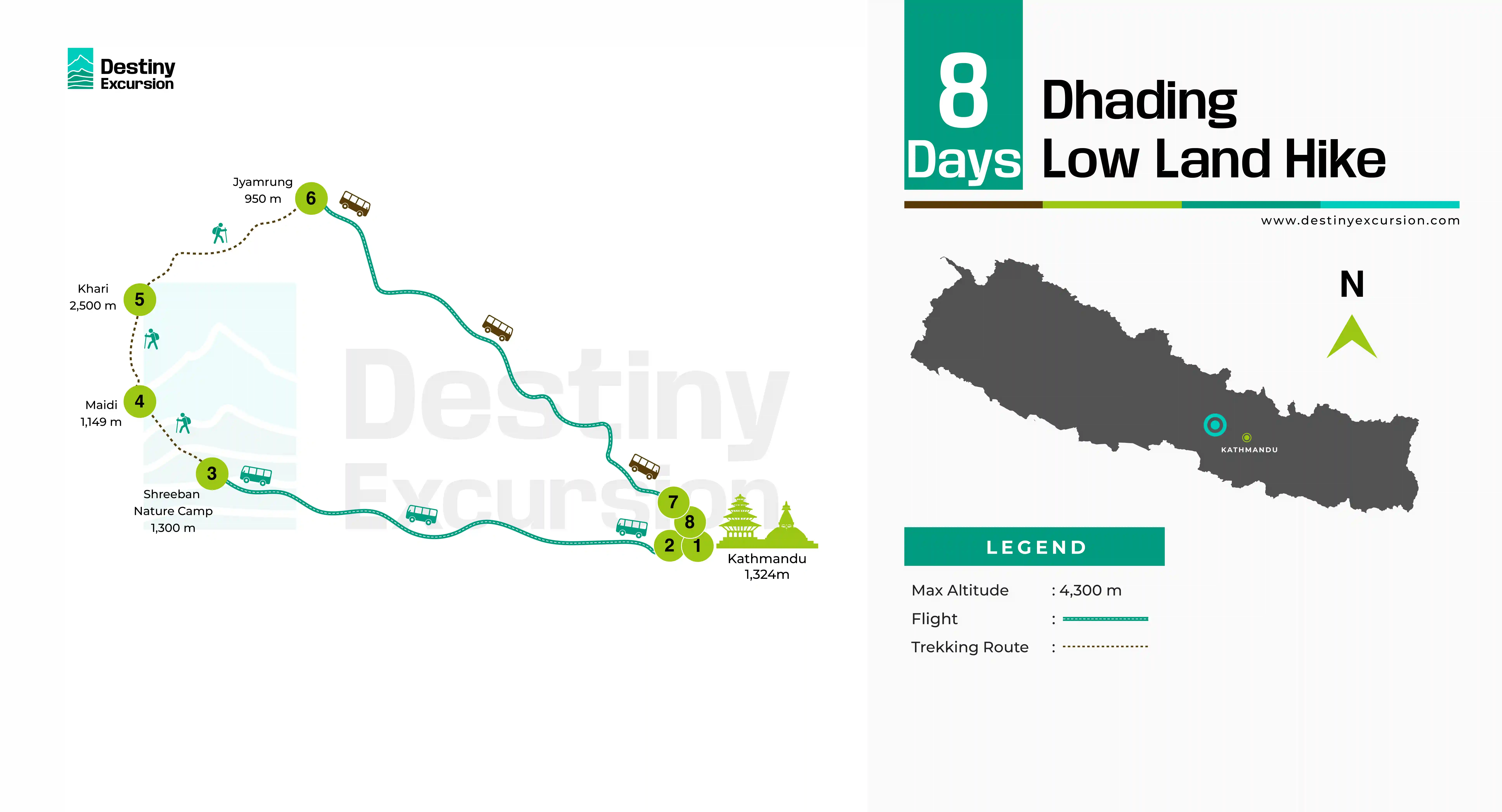 Dhading low land hike route
