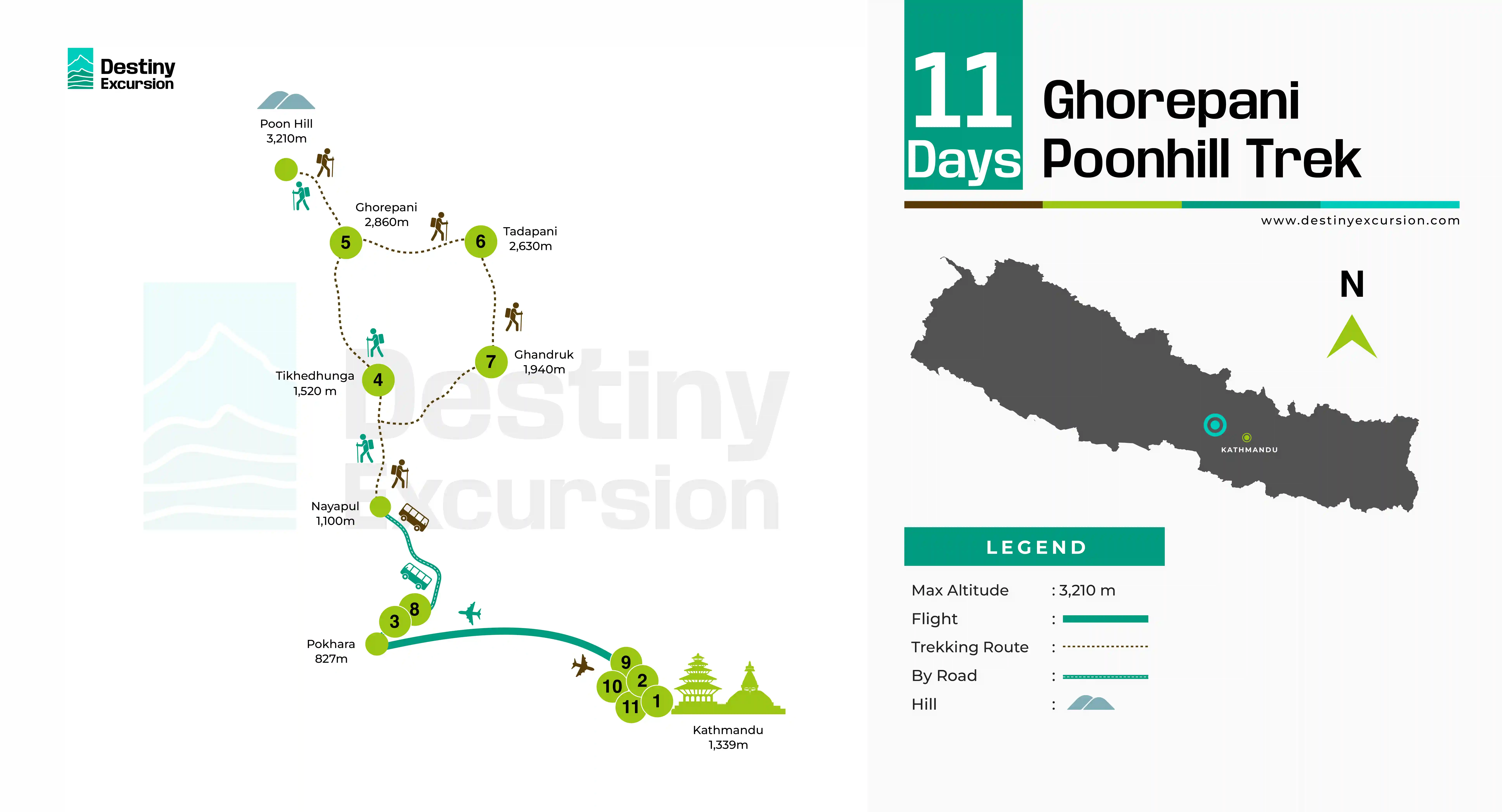 ghorpani poonhill trek route map