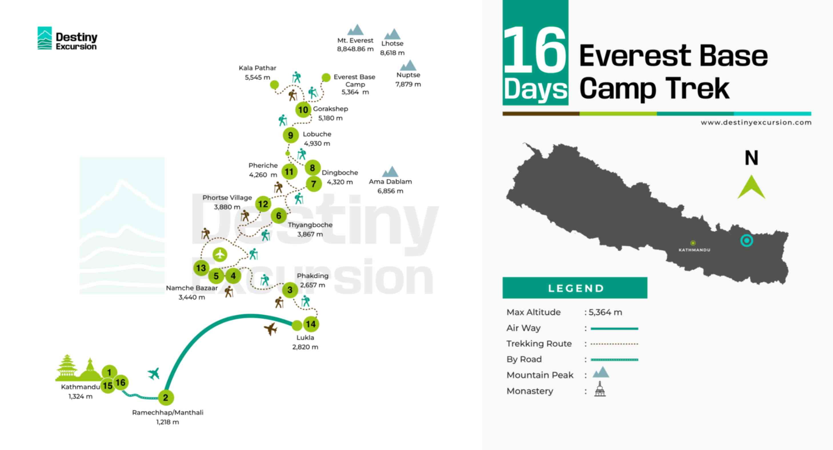 Everest Base Camp Trek Route Map