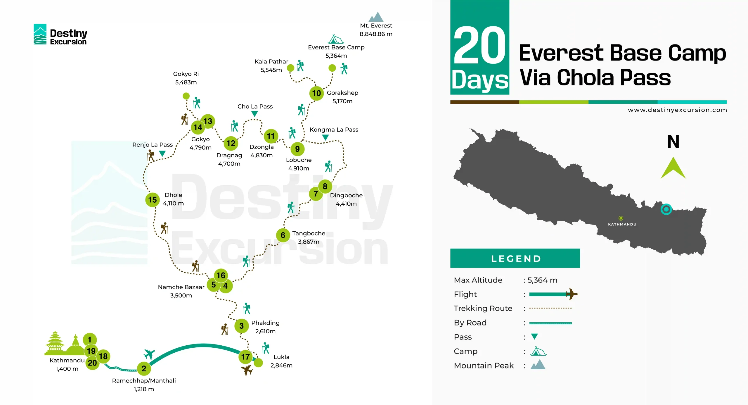 EBC via Chola Pass Route Map