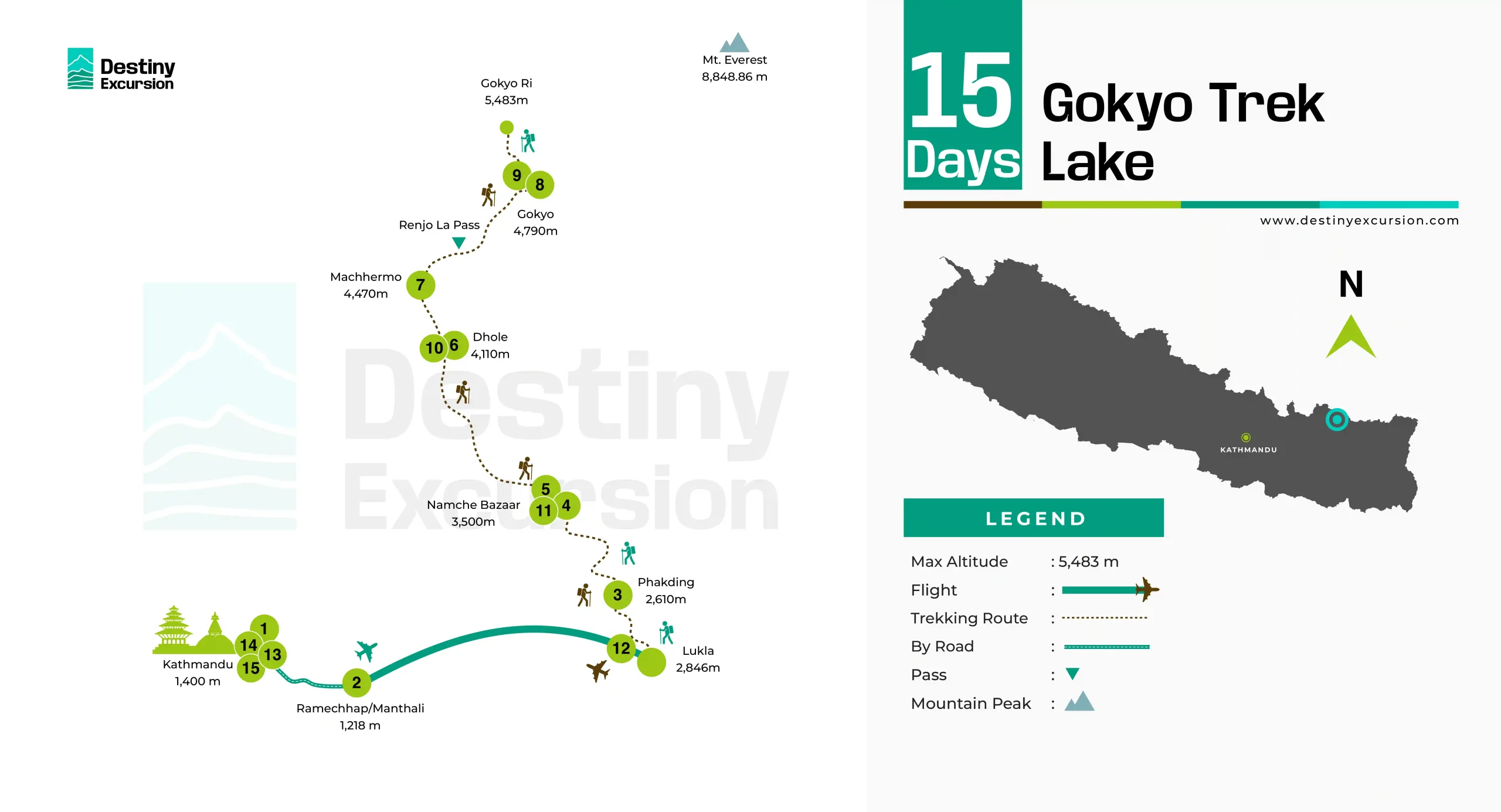 Gokyo Lake Trek Route Map