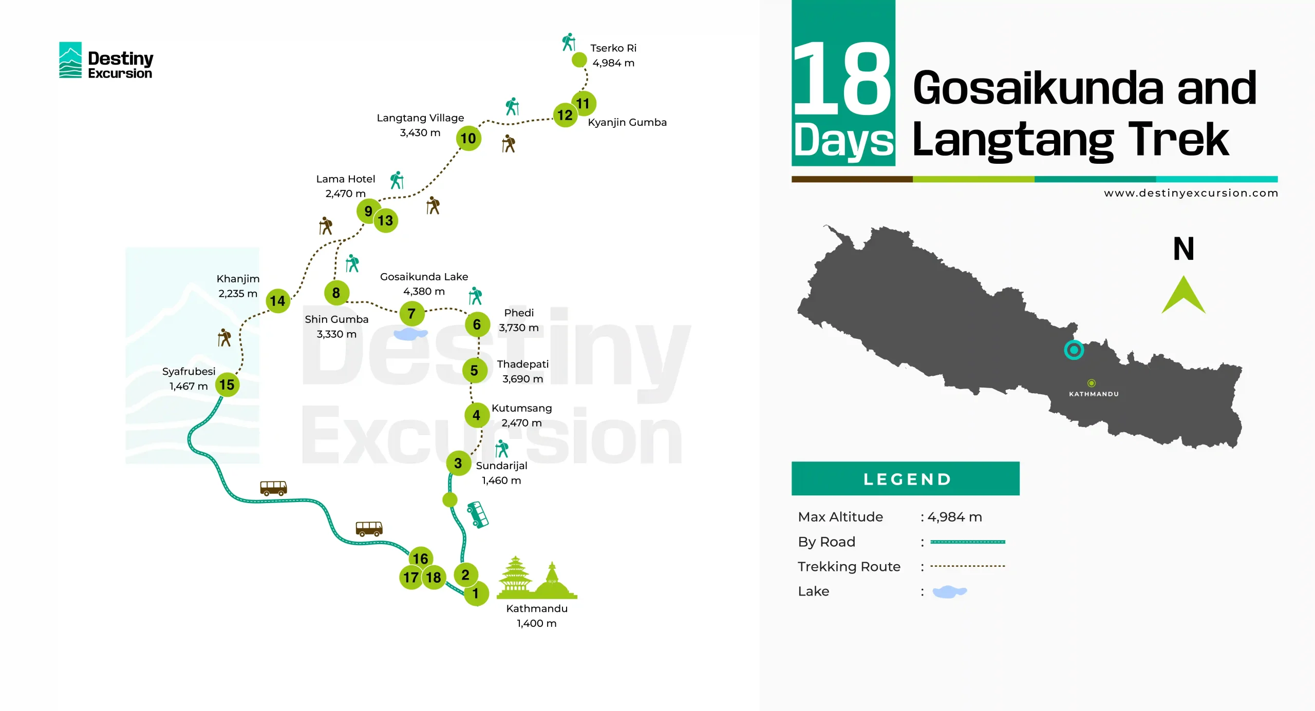 Langtang Gosaikunda Trek Route Map