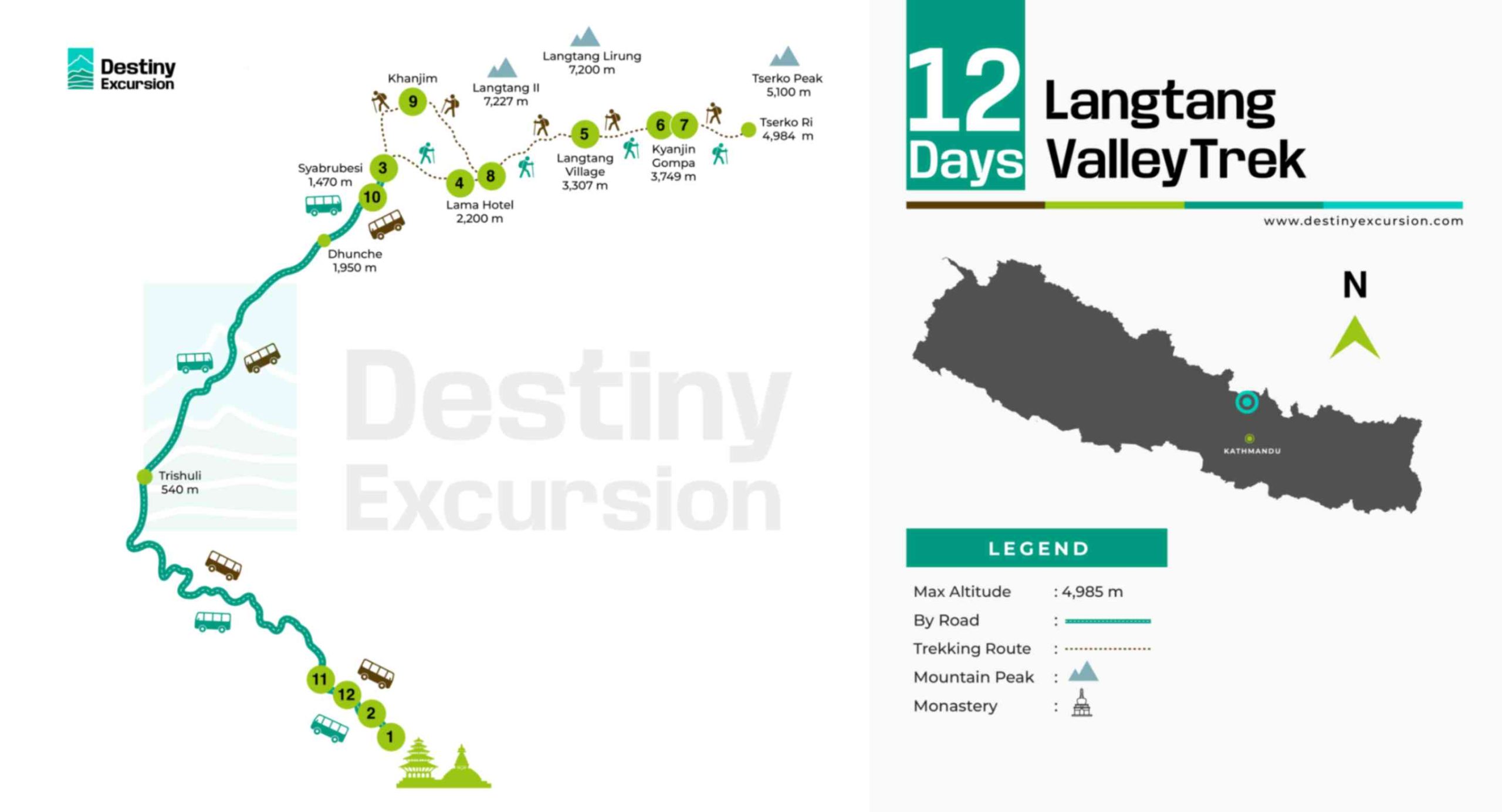 Langtang Valley Trek Route Map
